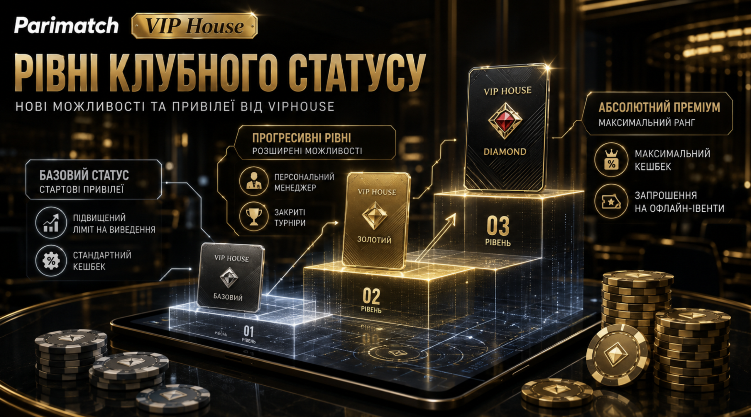 Рівні клубного статусу у Viphouse та нові можливості учасників