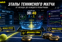 Этапы теннисного матча в Париматч и разные форматы ставок