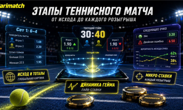 Этапы теннисного матча в Париматч и разные форматы ставок