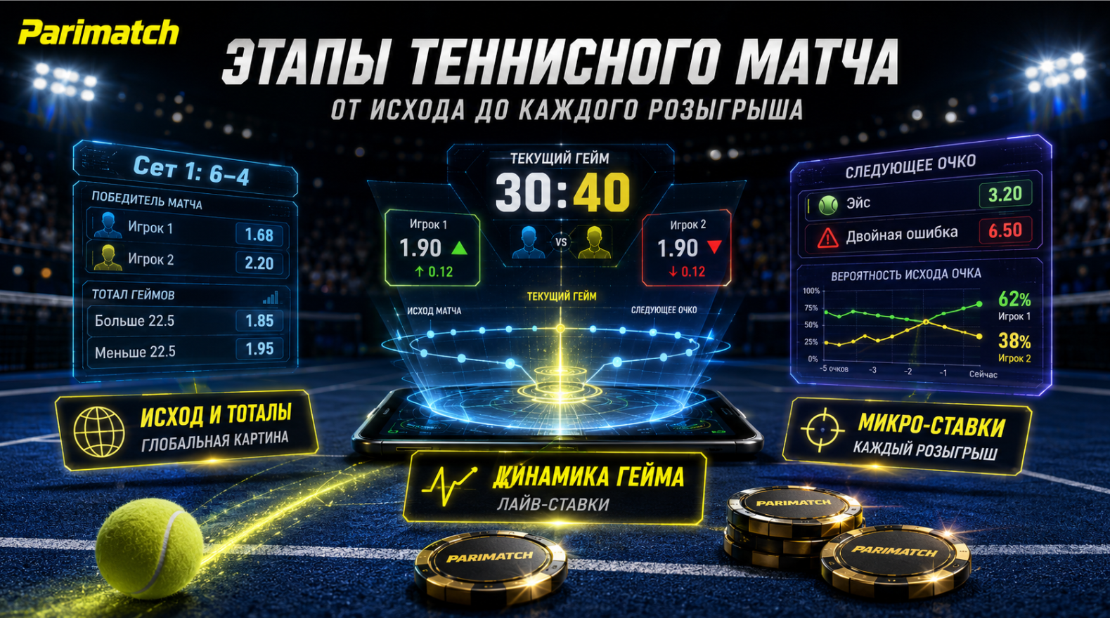 Этапы теннисного матча в Париматч и разные форматы ставок